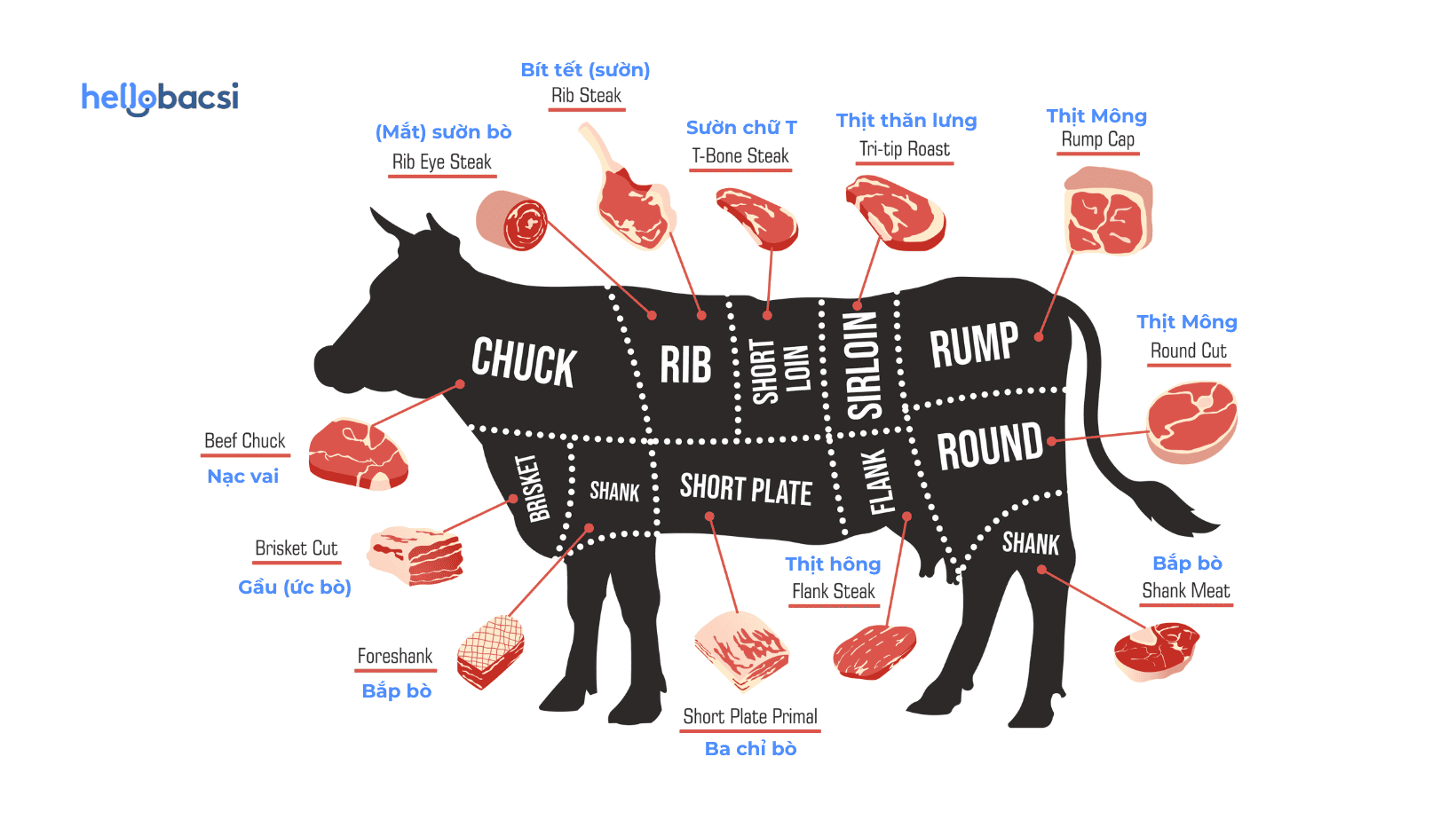 100g thịt bò bao nhiêu calo