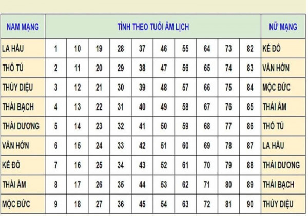 Sao chiếu mệnh Mão nữ mạng 2024, tử vi tuổi mão năm 1987 năm 2024 nữ mạng 