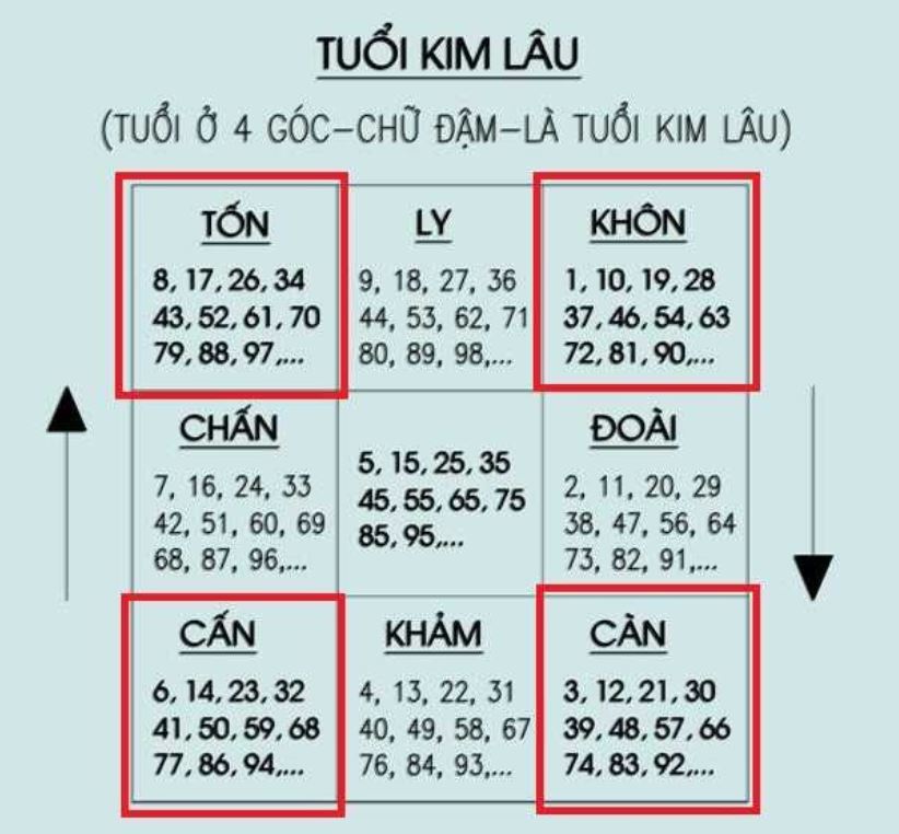 xem ngày cưới hỏi