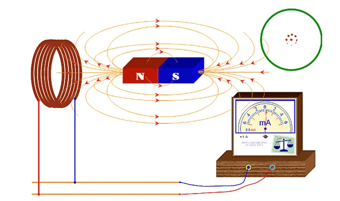 Thí nghiệm cảm ứng điện từ lớp 11