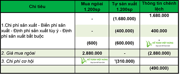 bài tập kế toán quản trị