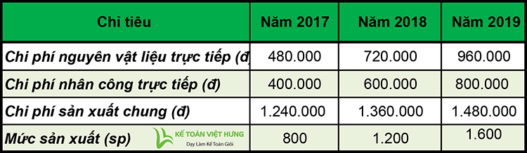 bài tập kế toán quản trị