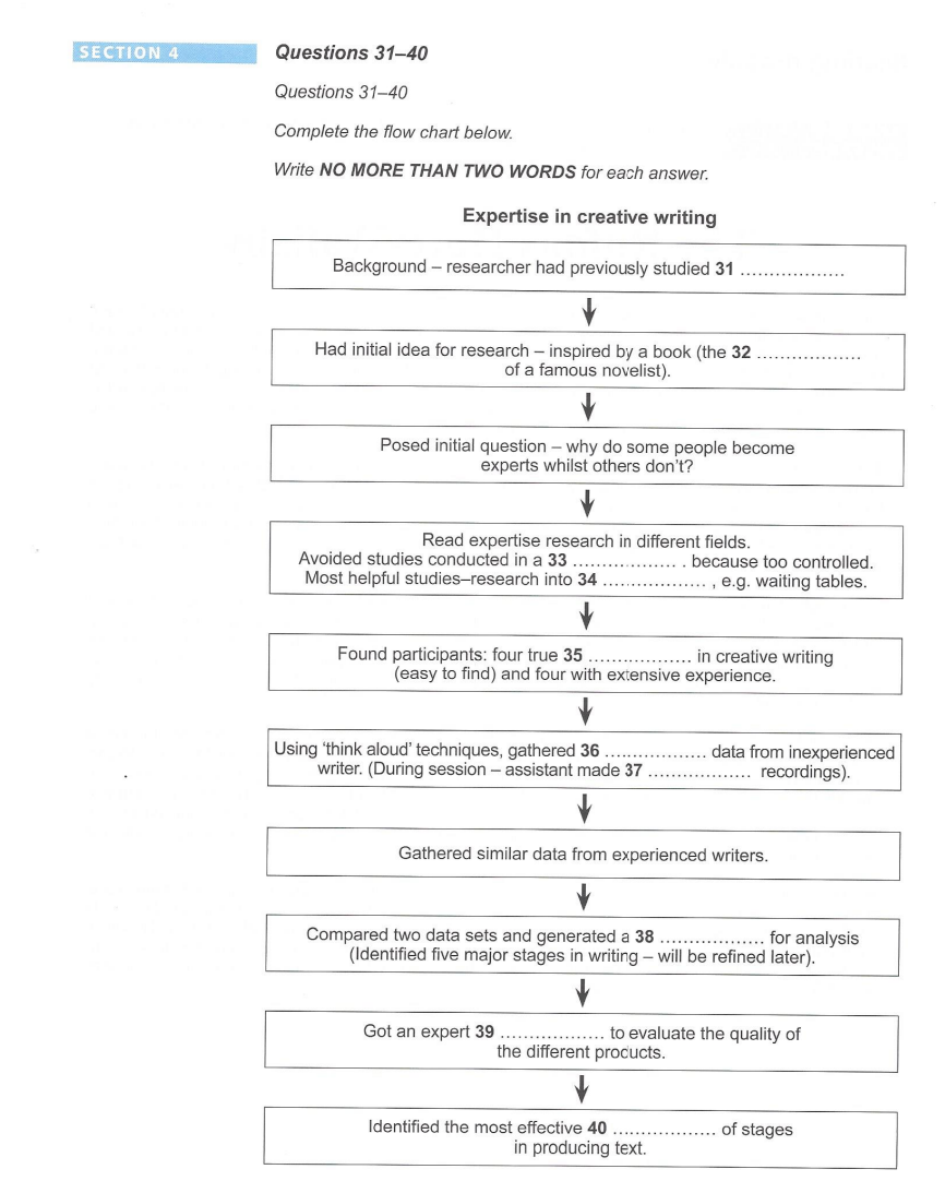 IELTS Test 1