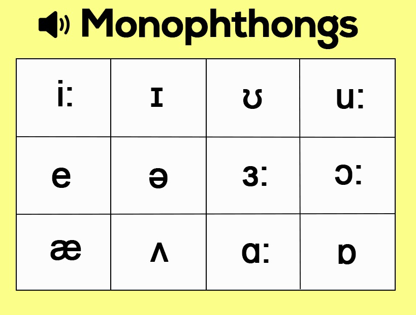 Monophthongs - nguyên âm ngắn