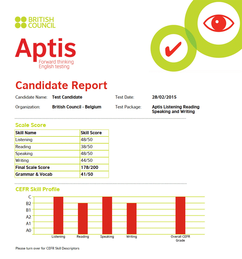 APTIS là gì Cách quy đổi điểm APTIS sang IELTS bạn nên biết