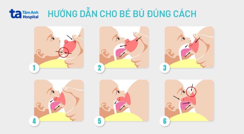 Hướng dẫn cho bé bú đúng chuẩn