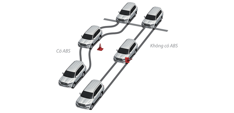 Hộp số tự động 10 cấp mang lại khả năng vận hành mượt mà trên mọi địa hình