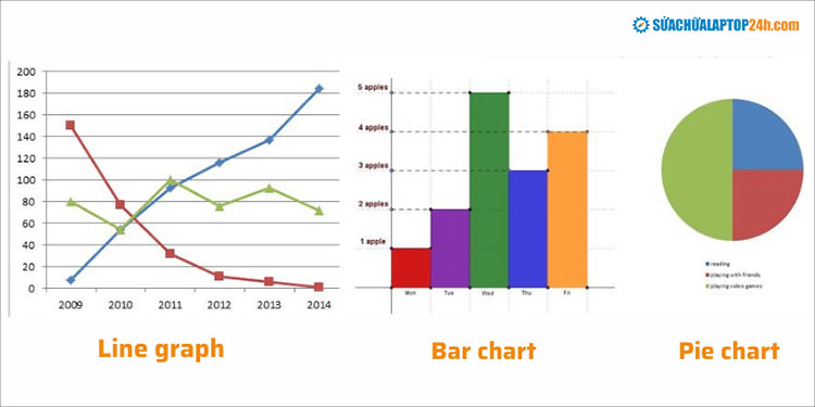 Các dạng biểu đồ phổ biến