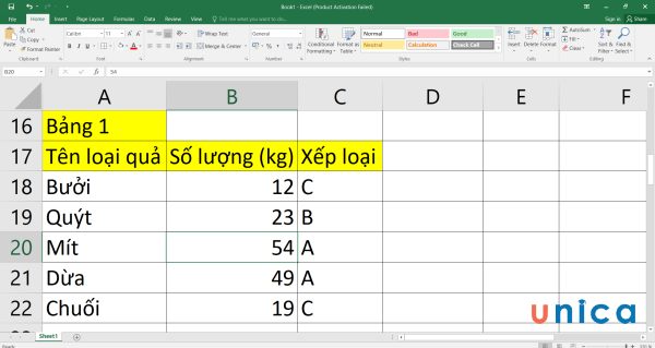 Cho bảng dữ liệu