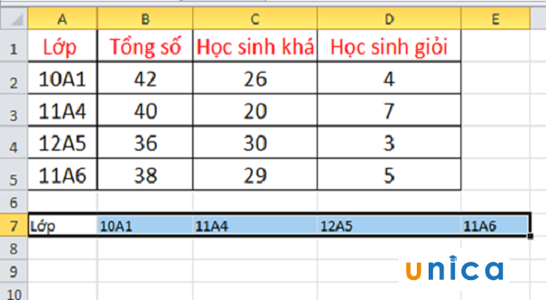 Nhấn Enter sẽ xuất hiện kết quả