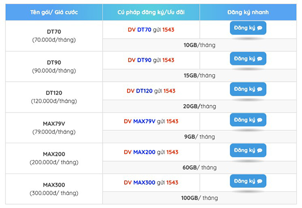 Cách đăng ký 4G VinaPhone ngày, tuần, tháng giá 5k,15k, 30k, 90k