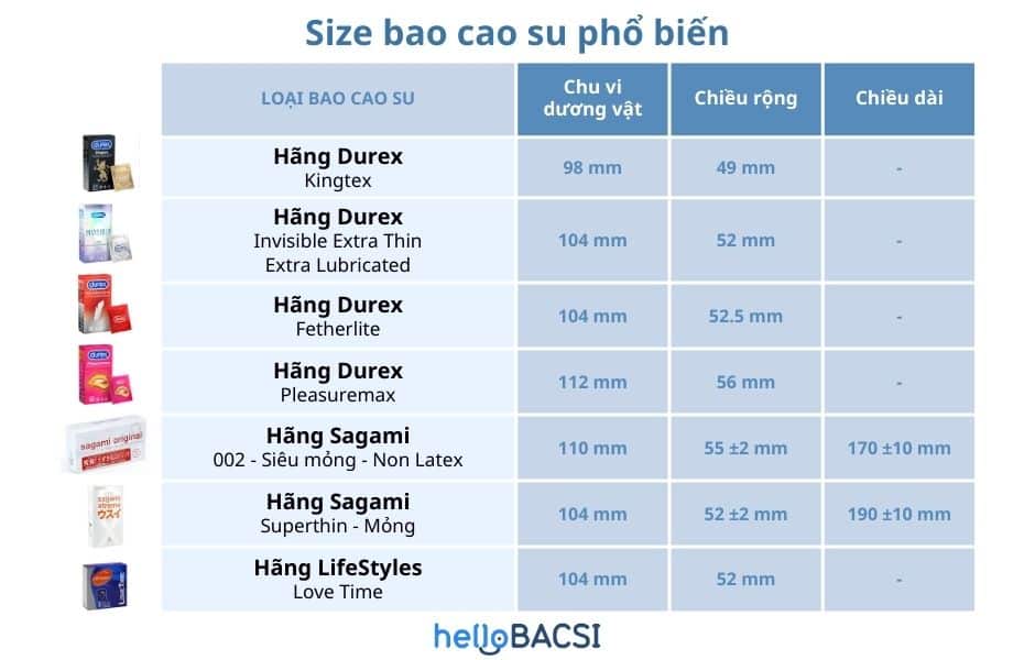 cách chọn size bao cao su