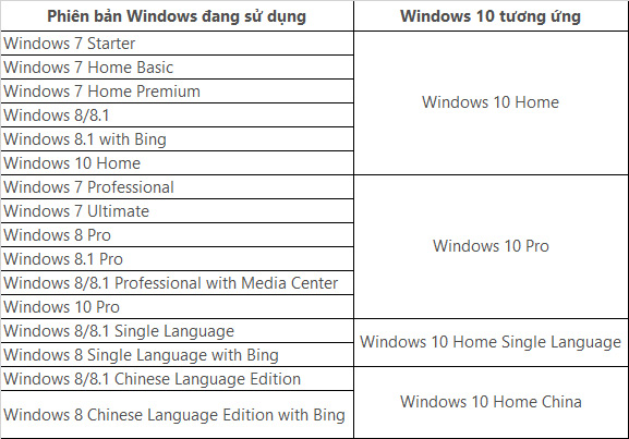 Nâng cấp Windows 10