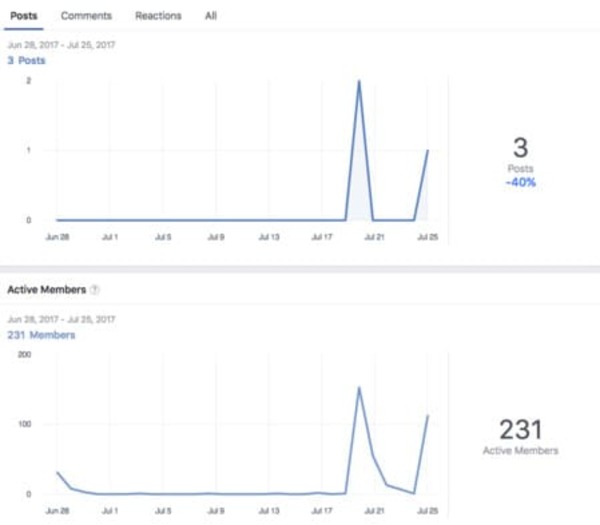 cách tạo nhóm trên facebook