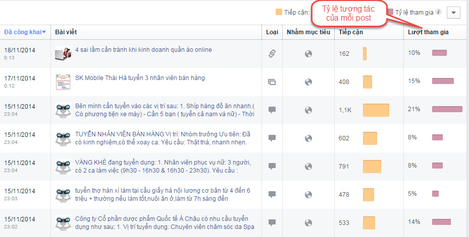 Cách đo lường hiệu quả tối ưu fanpage Facebook