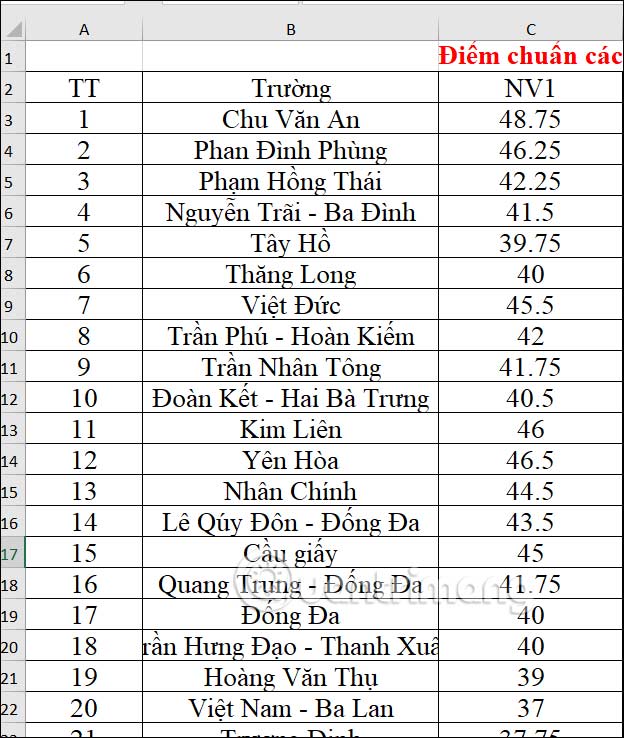 Viết thêm cột phụ trong Excel