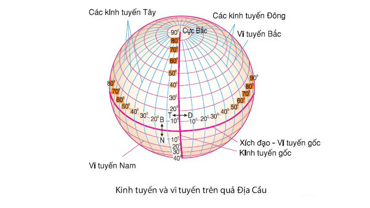 cách xác định tọa độ địa lý trên bản đồ