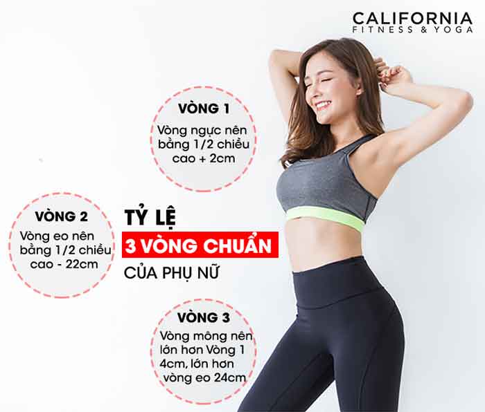 Lợi ích của việc xem lịch tập California fitness.