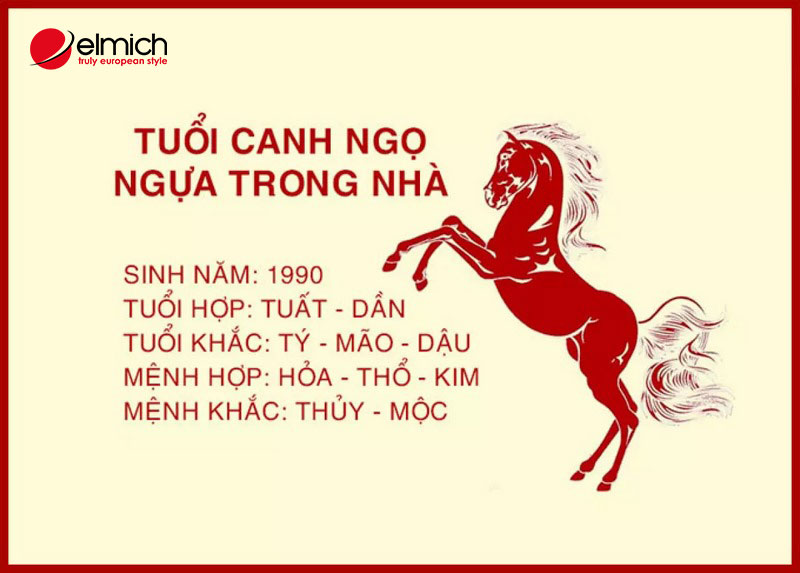 Hình 3: Mệnh và tuổi hợp với người sinh năm 1990