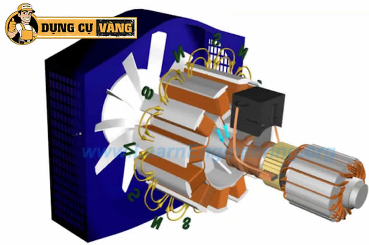 Cấu tạo chi tiết của Roto cực lồi