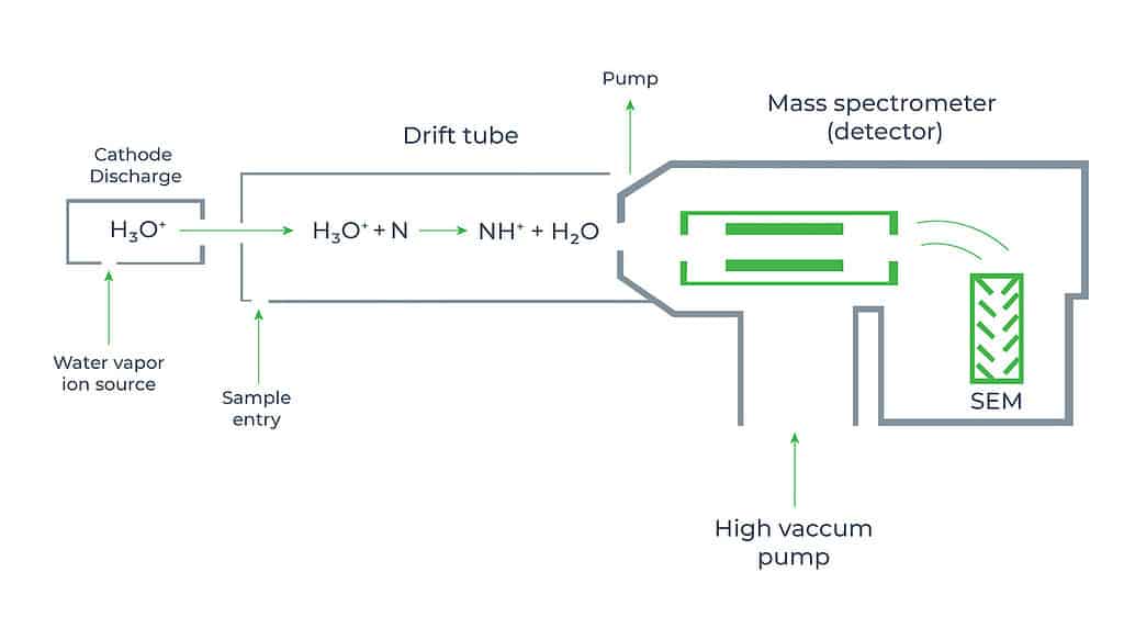 Method of formaldehyde monitoring