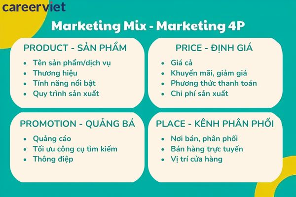 marketing 4p