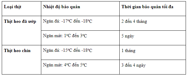 bao-quan-thit-heo-tuoi-bang-giam.png