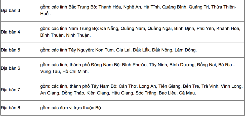 Danh mục địa bàn xét xét tuyển ngành công an năm 2021 - tư vấn tuyển sinh ngành công an thi khối nào