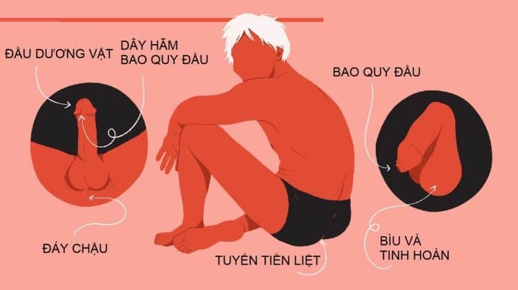 điểm nhạy cảm của đàn ông