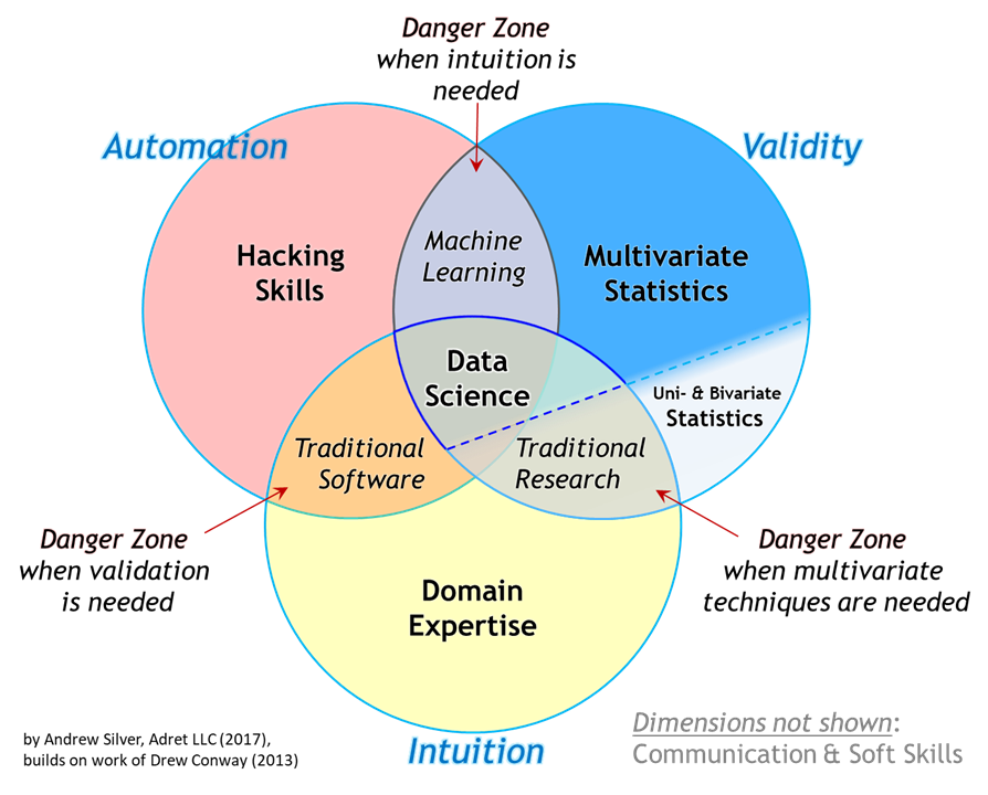 kĩ năng data scientist