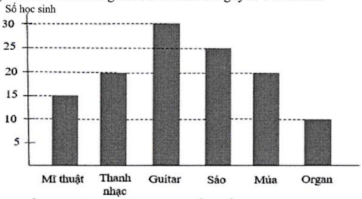 đề thi tuyển sinh lớp 6 thcs chuyên trần đại nghĩa