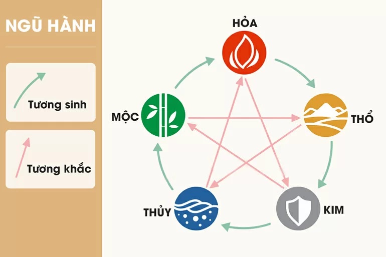 Theo Nhị hợp: Tỵ và Thân đi cùng nhau sẽ tạo nên mối quan hệ vô cùng khắng khít