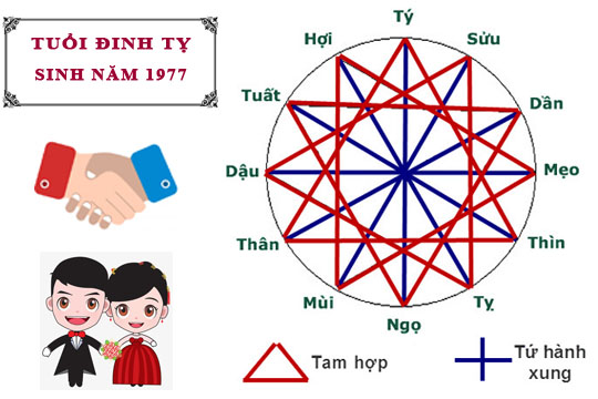 Trong làm ăn, kinh doanh, việc xem xét tuổi, số mệnh của đối tác là một điều không thể thiếu