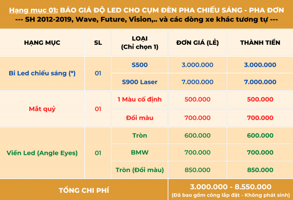 Báo giá độ led cụm đèn pha đơn