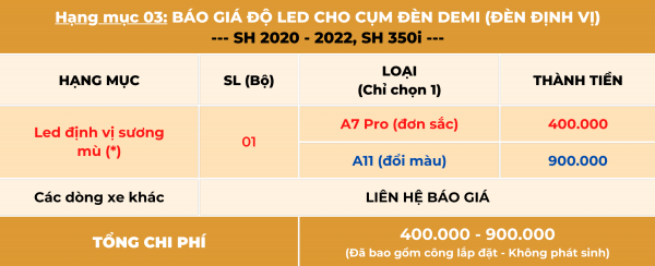 Báo giá độ led cụm đèn định vị