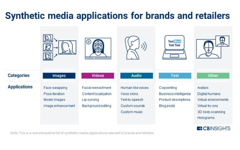 synthetic-media