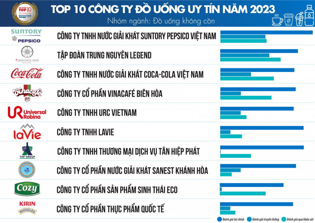 Top công ty không có cồn