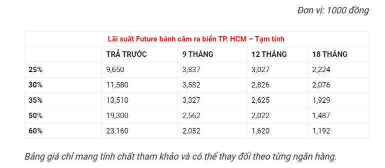 honda future 2021 trả góp