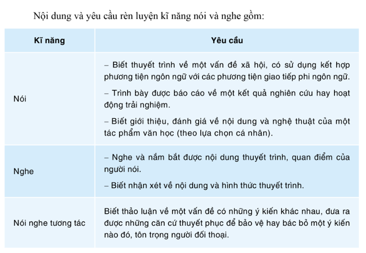 Soạn bài Nội dung sách Ngữ văn 10 Cánh diều (ảnh 1)