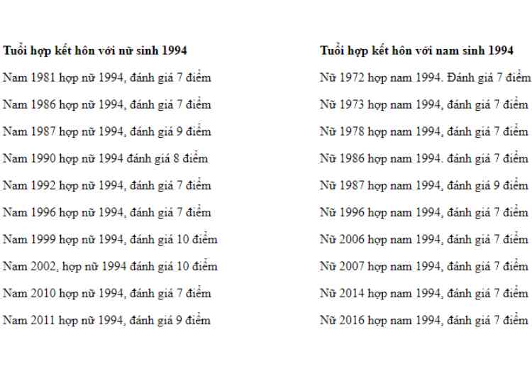 1994 tuổi kết hôn hợp