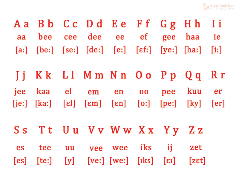 Bảng chữ cái tiếng Hà Lan