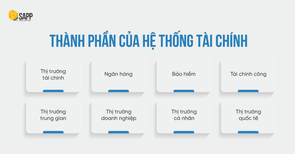 thành phần hệ thống tài chính