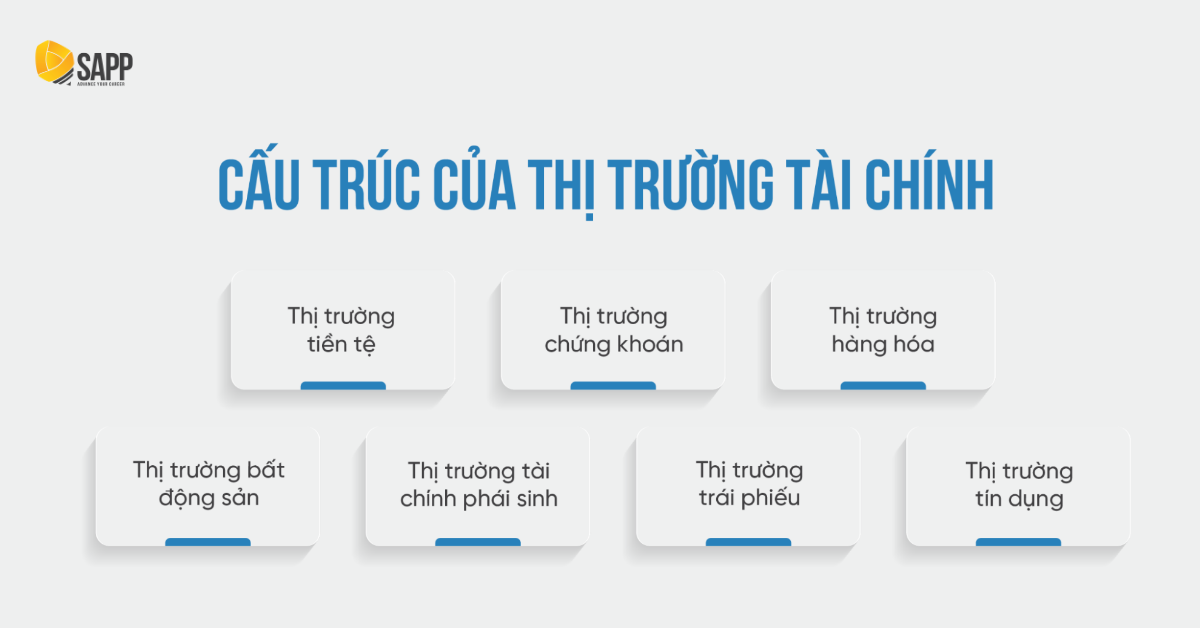 cấu trúc thị trường tài chính