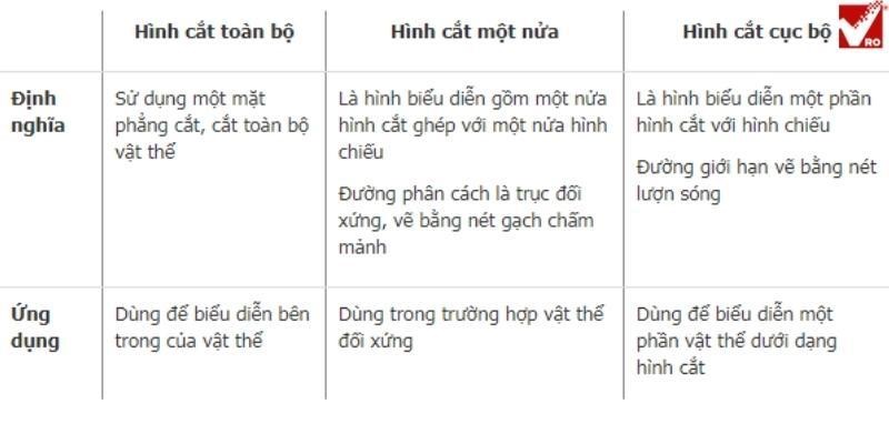 ký hiệu hình cắt