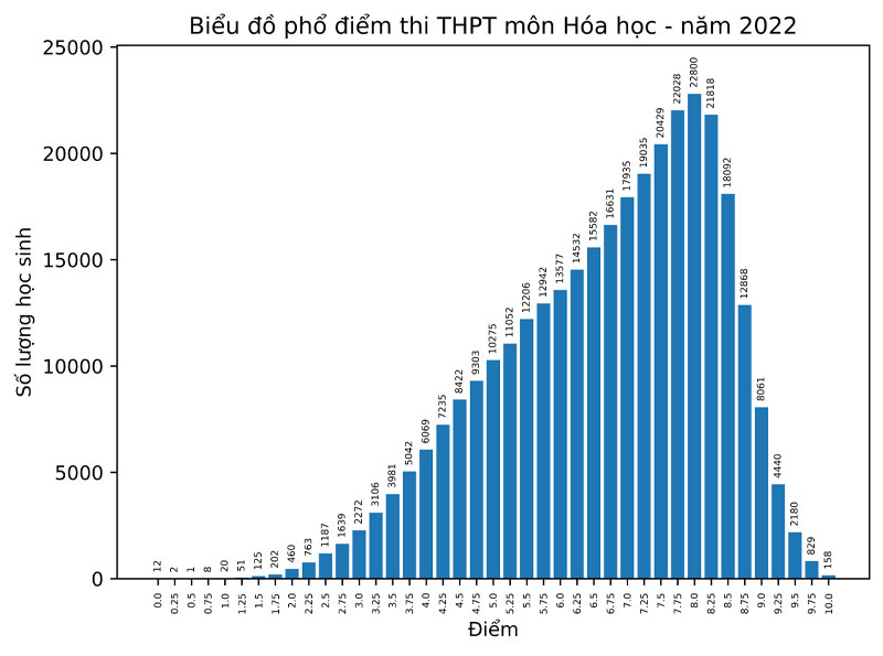 Toán Lý Hoá Môn Nào Khó Nhất