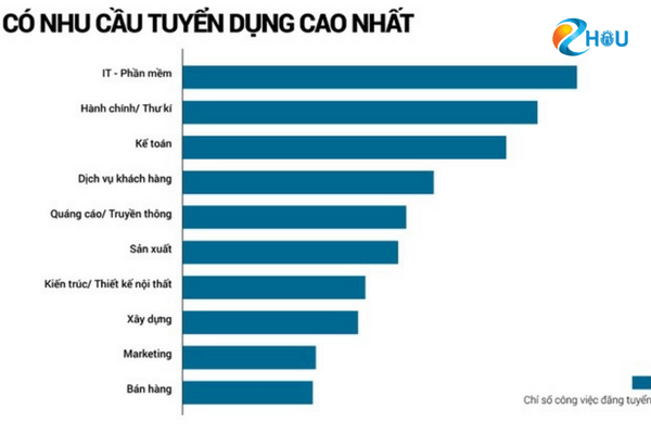 hoc-it-bat-dau-tu-dau