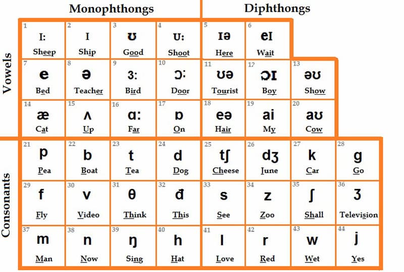 Quy tắc nối âm chuẩn