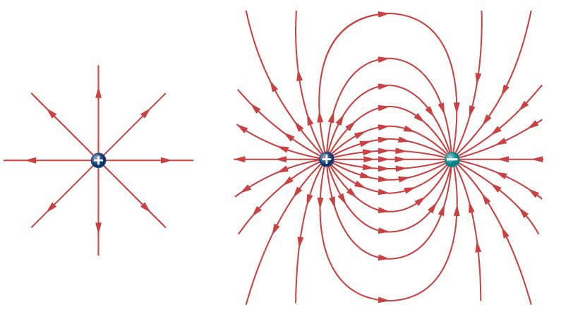 large vec{E}=frac{vec{F}}{q}