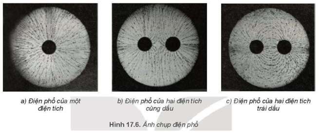 large E=frac{left | Q right |}{4pi varepsilon _{o}r^{2}}