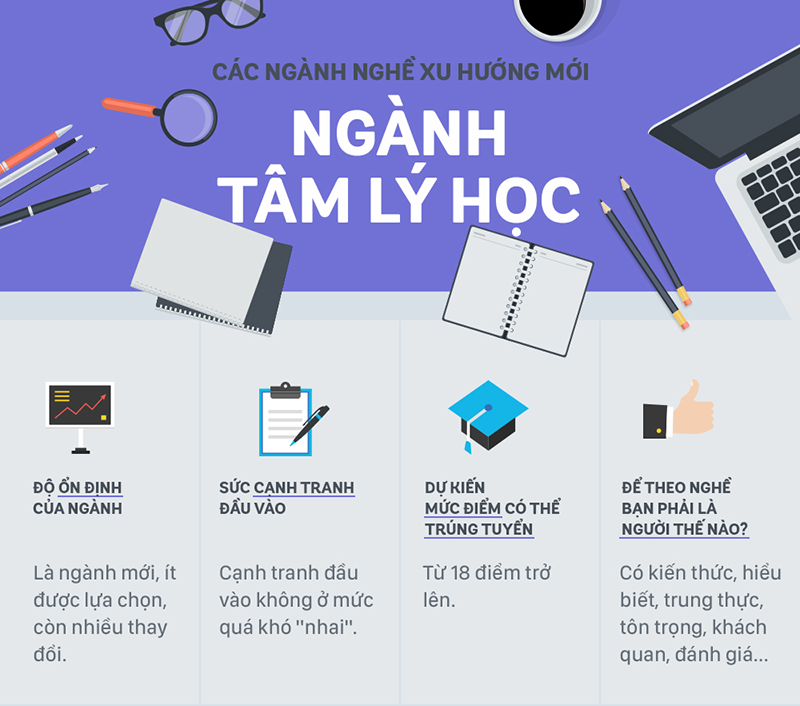 Khối C thi ngành tâm lý học